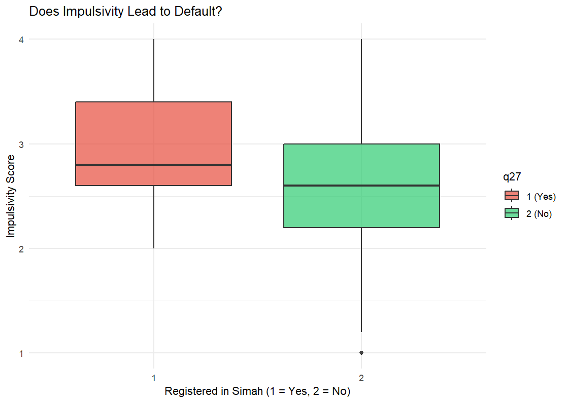 Impulsivity and Simah